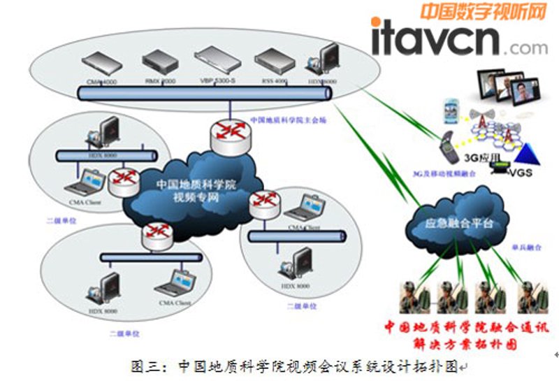 会议系统多少钱?一探究竟