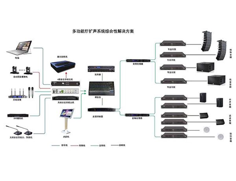 如何应对音频系统的突发占用？