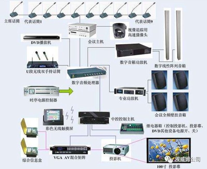 智能家居，顾名思义，就是通过互联网技术将家中的各类传统电器、设备连接起来，实现远程控制与智能化管理。它能够极大地提升家居生活的便利性和舒适度。